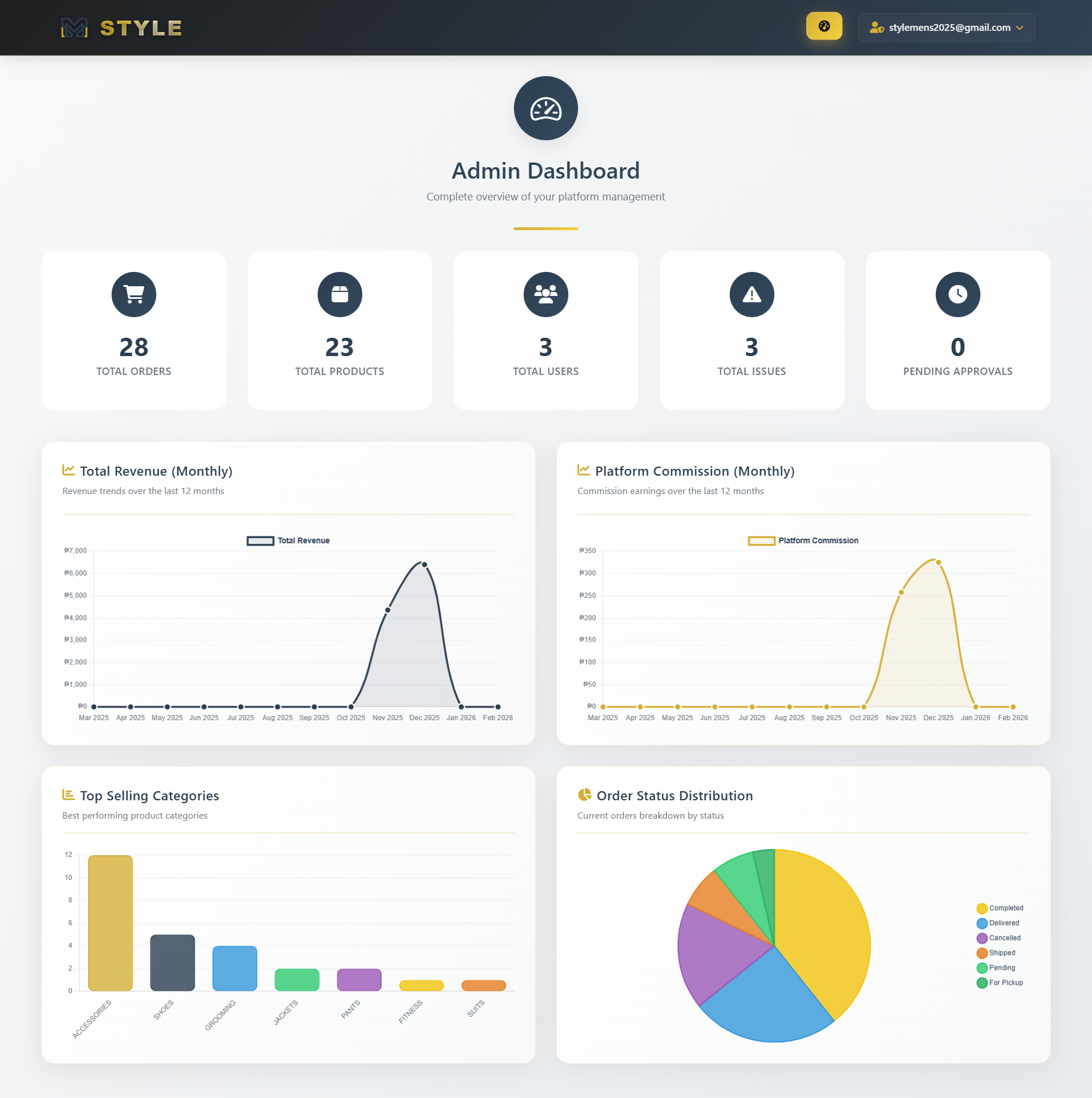 MSTYLE Admin Dashboard