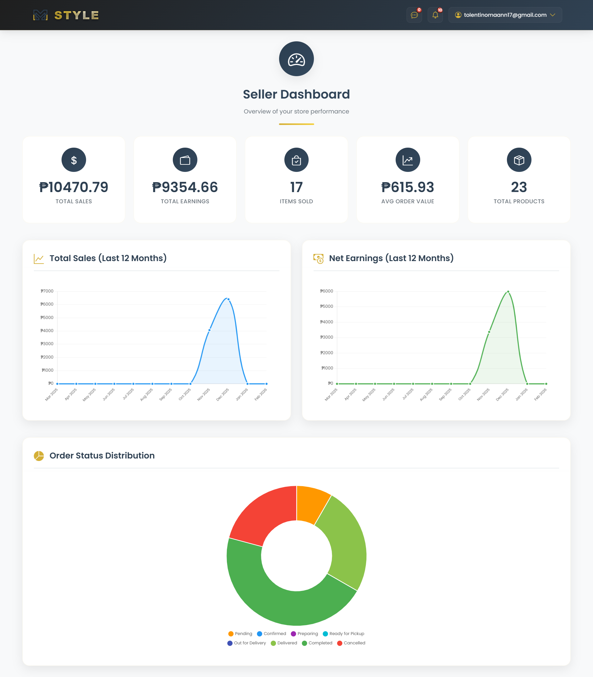 MSTYLE Seller Dashboard